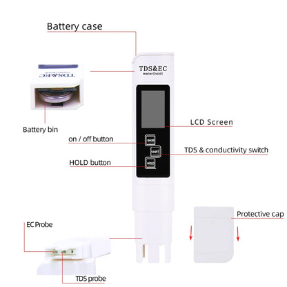 PH & TDS Meter Digital Water Quality Tester - 0-14 PH, 0-9990PPM, LCD Water Purity Analyzer for Aquarium & Filter