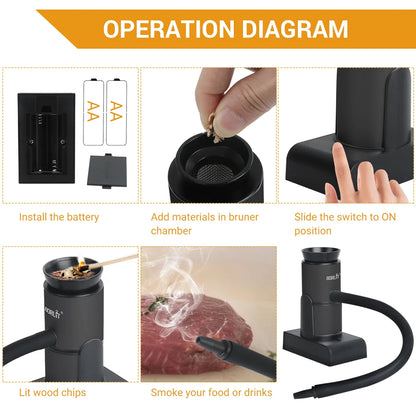 BORUiT SK305 Smoke Infuser – Portable Molecular Cuisine Smoking Gun, Cold Smoke Generator for Meat, BBQ & Cocktails