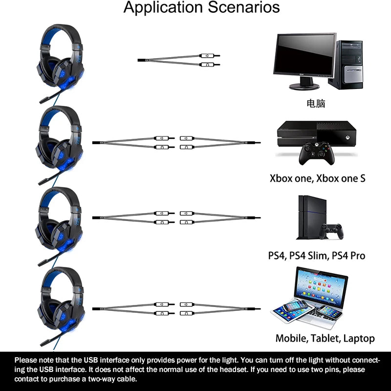 Professional LED Wired Gaming Headphones with Microphone – Stereo Bass PC, PS4, PS5, Xbox Headset for Gamers