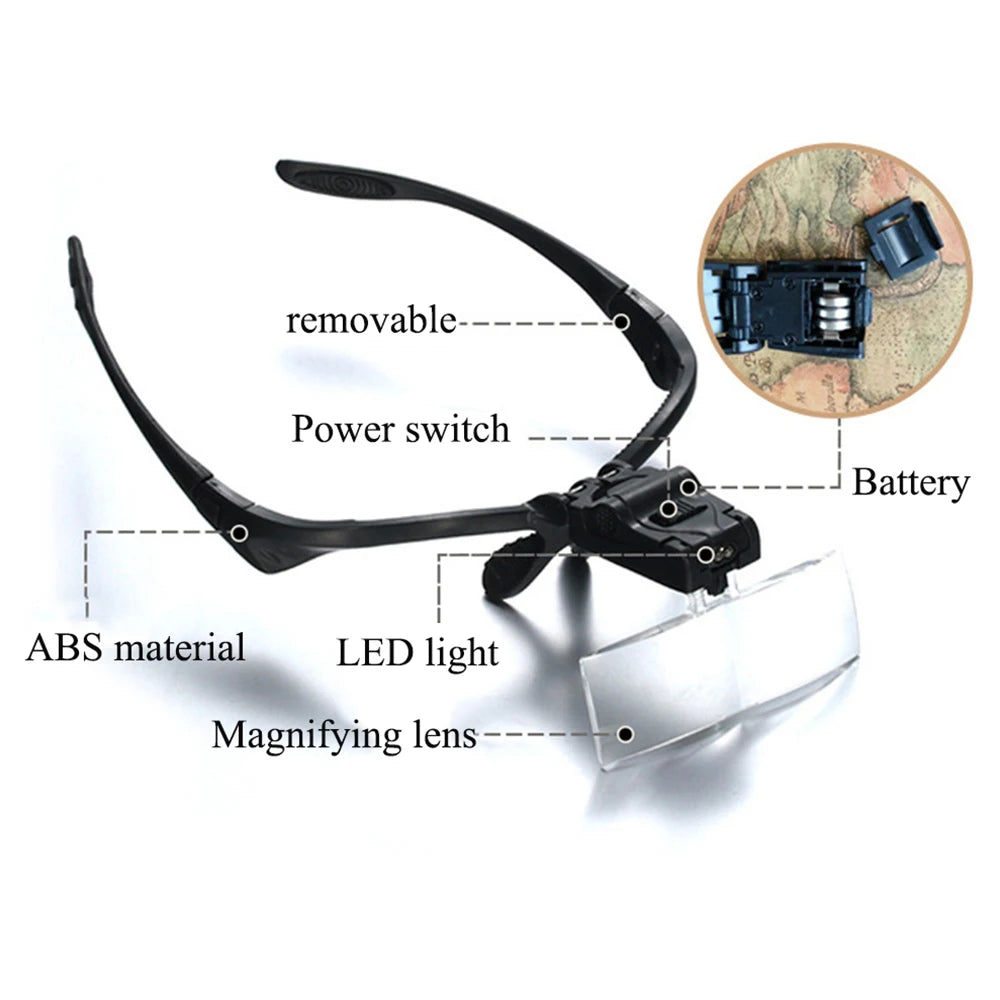 Headband Magnifying Glasses with 2 LED Lights – 1.0x to 3.5x Loupe Optical Lens for Eye & Repair Work