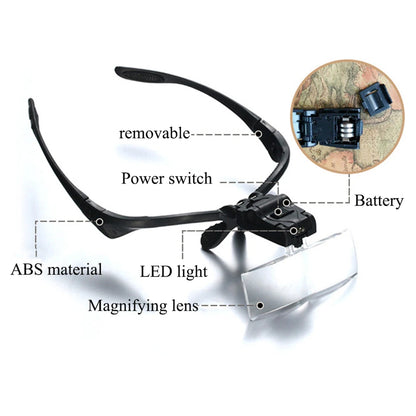 Headband Magnifying Glasses with 2 LED Lights – 1.0x to 3.5x Loupe Optical Lens for Eye & Repair Work
