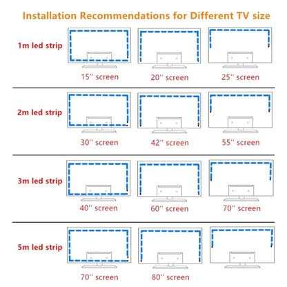 TV Backlight RGB LED Strip Light - Music Sync USB Powered for TV, Mirror & PC
