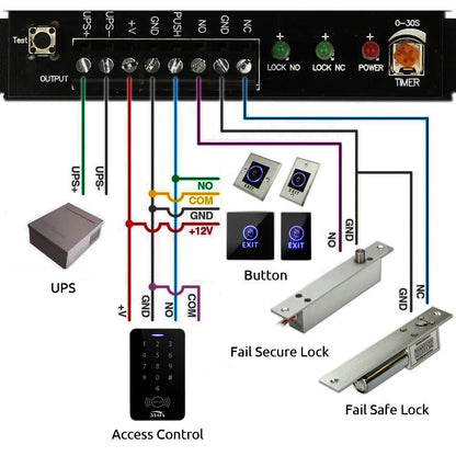 Door Exit Push Button Release Switch - LED Light for Access Control System | NO COM NC Touch Entry Opener