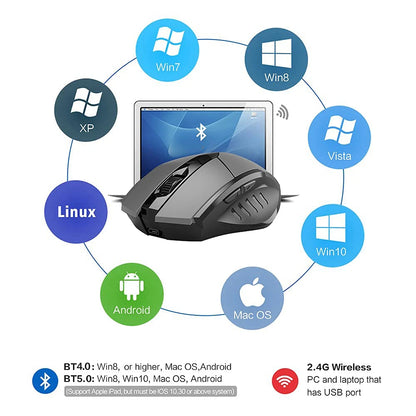 INPHIC Rechargeable Bluetooth Wireless Mouse – 2.4G Silent Office Mouse for PC, Laptop, Tablet & Smartphone