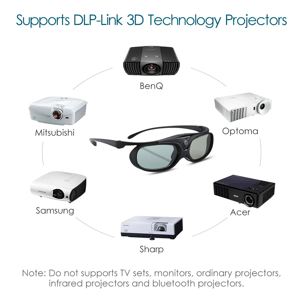 2PCS BOBLOV Active Shutter 3D Glasses – DLP-Link USB Blue, Compatible with BenQ W1070, W700, Dell Projectors