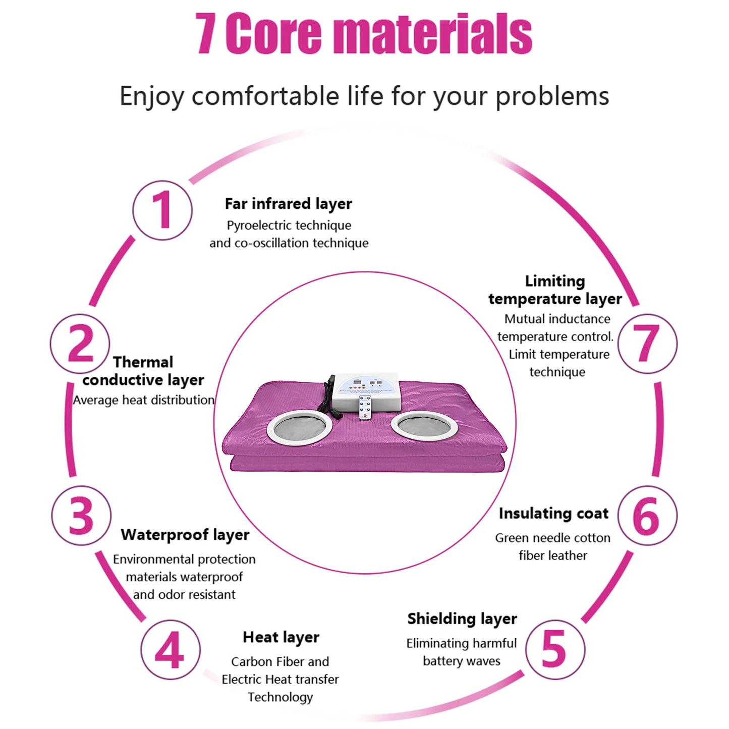 Purple Sauna Blanket with Sleeves – Slimming & Detox Thermal Weight Loss Blanket for Home Spa