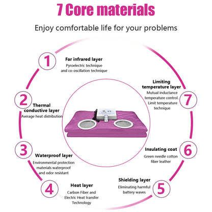Purple Sauna Blanket with Sleeves – Slimming & Detox Thermal Weight Loss Blanket for Home Spa