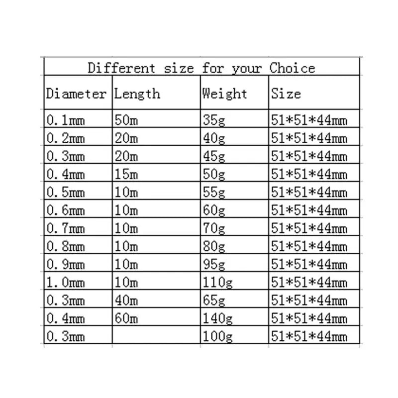 1-3 Rolls Copper Lacquer Wire | Magnet Wire Enameled Copper | Winding Wire Coil | Cable Copper Wire