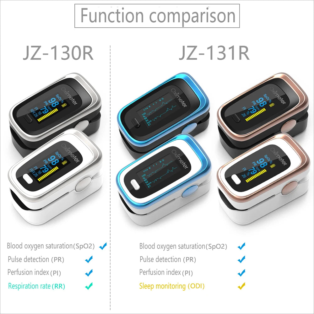 Kiuzou Medical Finger Pulse Oximeter – Portable OLED SPO2, PR, Sleep Monitor, 8-Hour Battery, Blood Oxygen Case