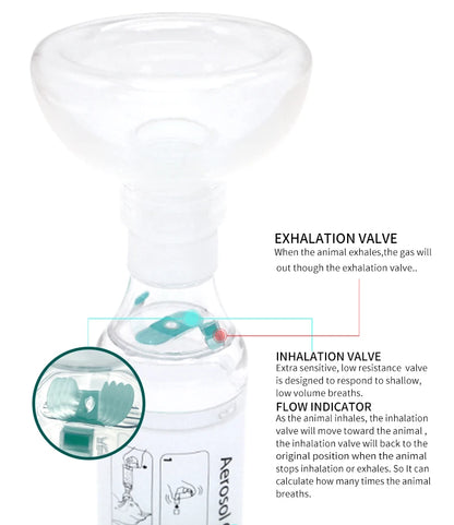 Pet Aerosol Chamber Inhaler — Silicone Mask Spacer for Cats and Dogs