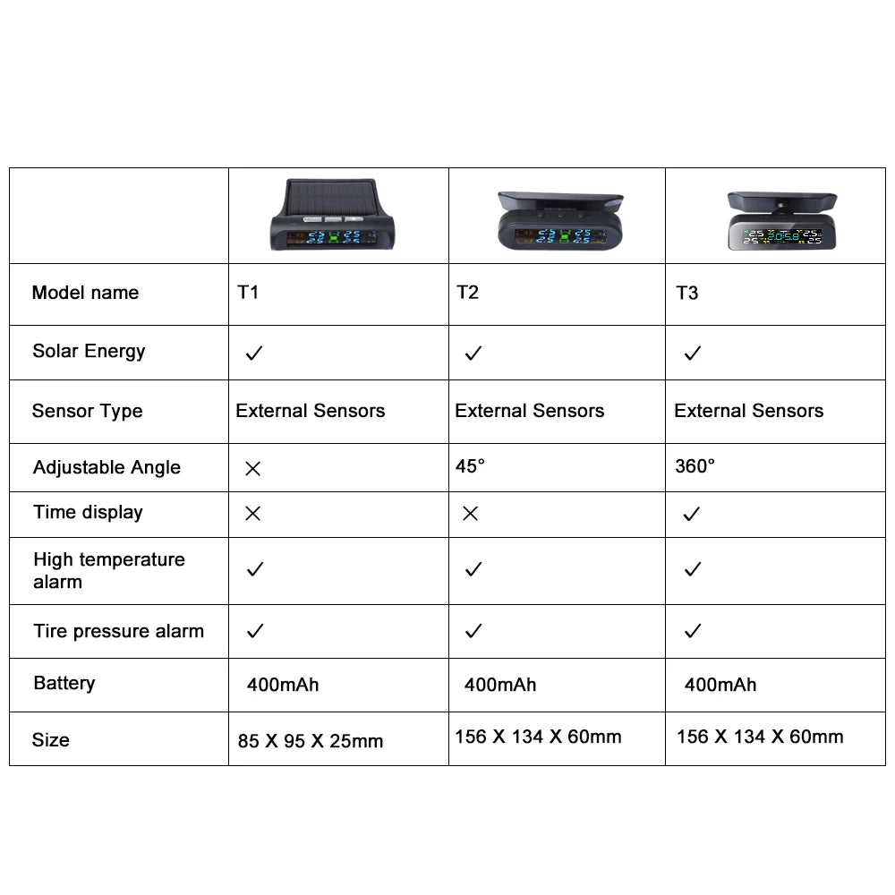 Solar Car TPMS Tire Pressure Monitoring System – 4 External Sensors with Temperature Alarm for Tyre Safety