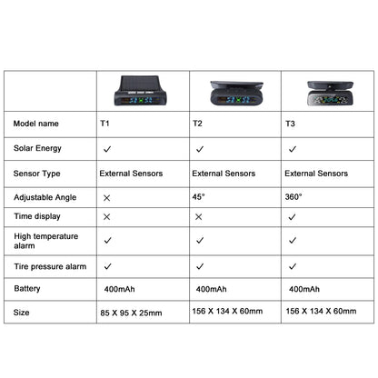Solar TPMS Tire Pressure Monitoring System – 4-Wheel External Sensors with Temperature Alarm for Car Tyre Safety