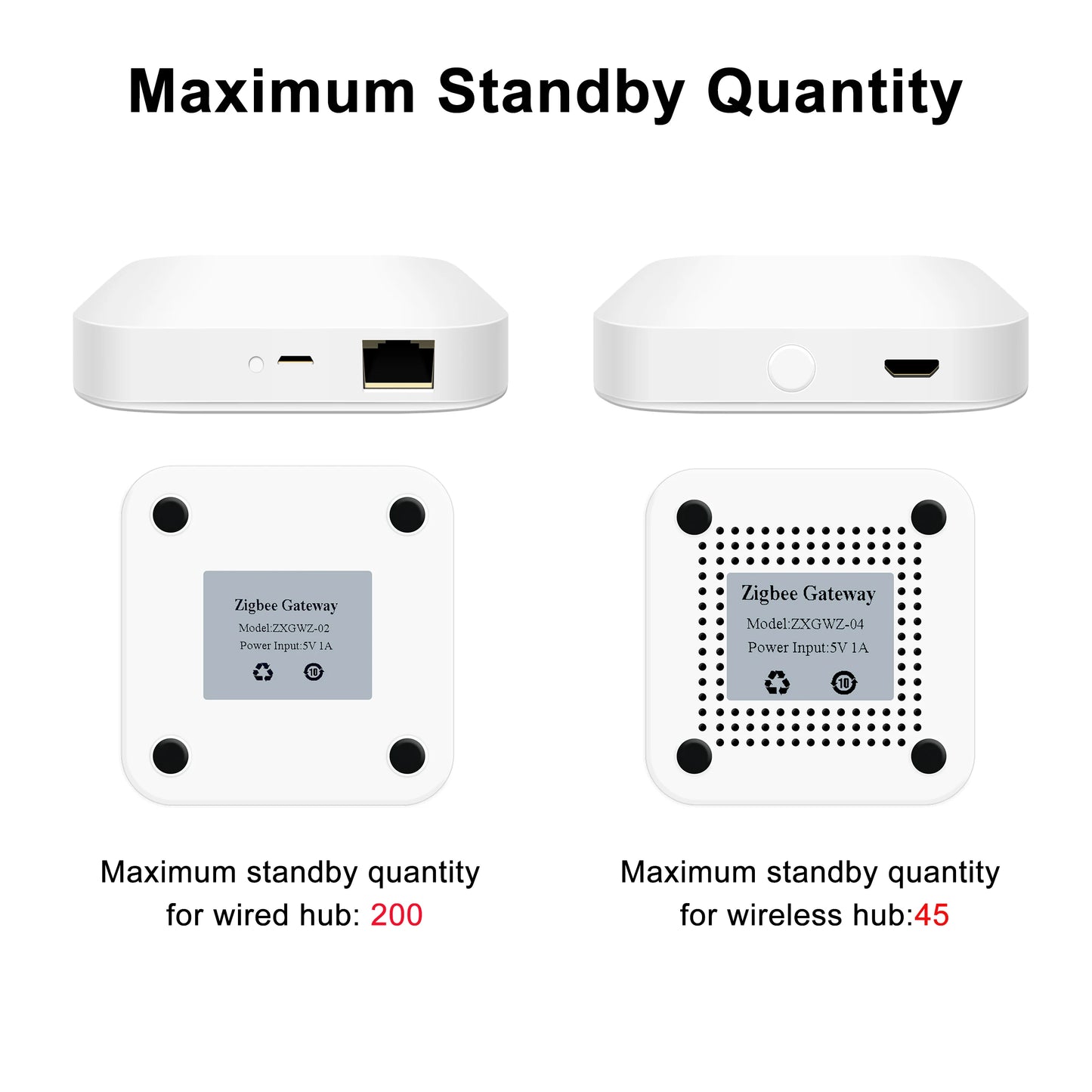 Tuya ZigBee 3.0 Smart Hub - Wireless/Wired Gateway Bridge for App & Voice Control, Alexa & Google Home Compatible