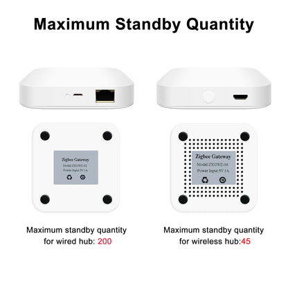 Tuya ZigBee 3.0 Smart Hub - Wireless/Wired Gateway Bridge for App & Voice Control, Alexa & Google Home Compatible