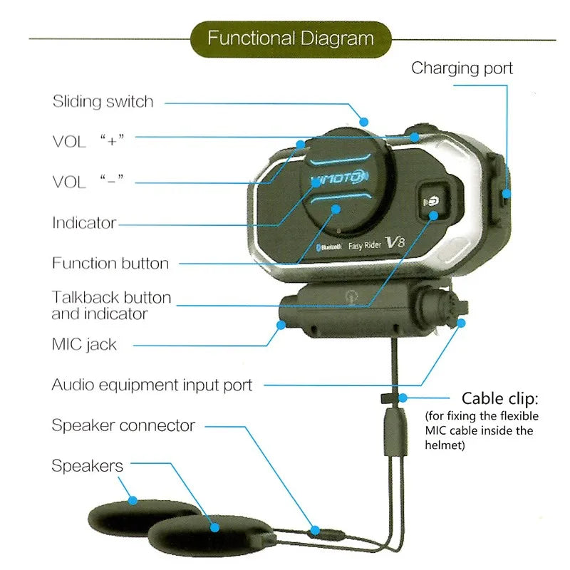 Easy Rider Vimoto V8 Motorcycle Helmet Bluetooth Headset — Multi-Functional Intercom & Interphone