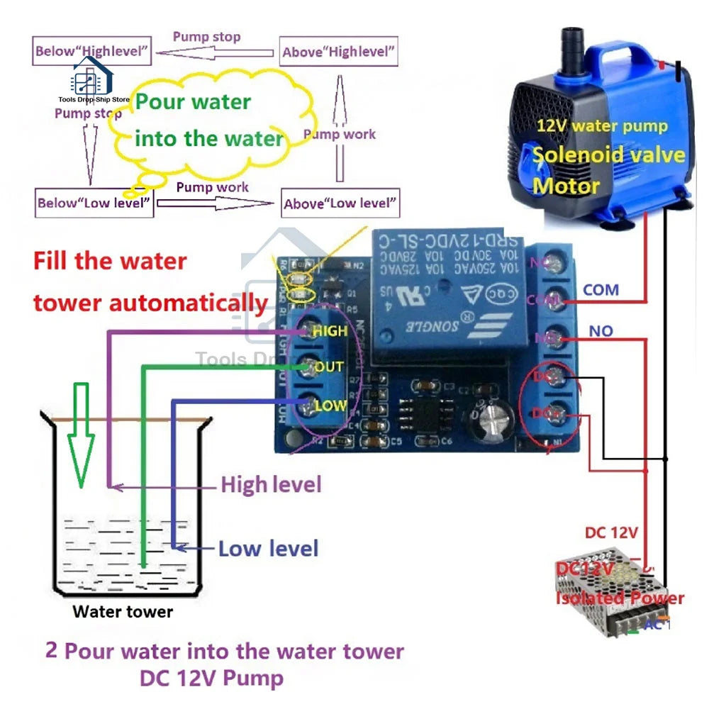2-in-1 Automatic Water Pump Controller – DC 12V Liquid Level Sensor Switch Relay Module for Motors, Fish Tanks & Irrigation