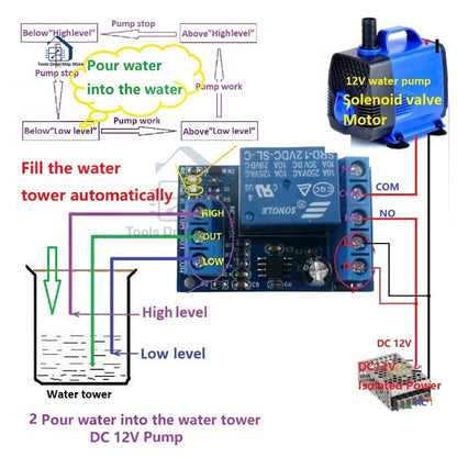 2-in-1 Automatic Water Pump Controller – DC 12V Liquid Level Sensor Switch Relay Module for Motors, Fish Tanks & Irrigation