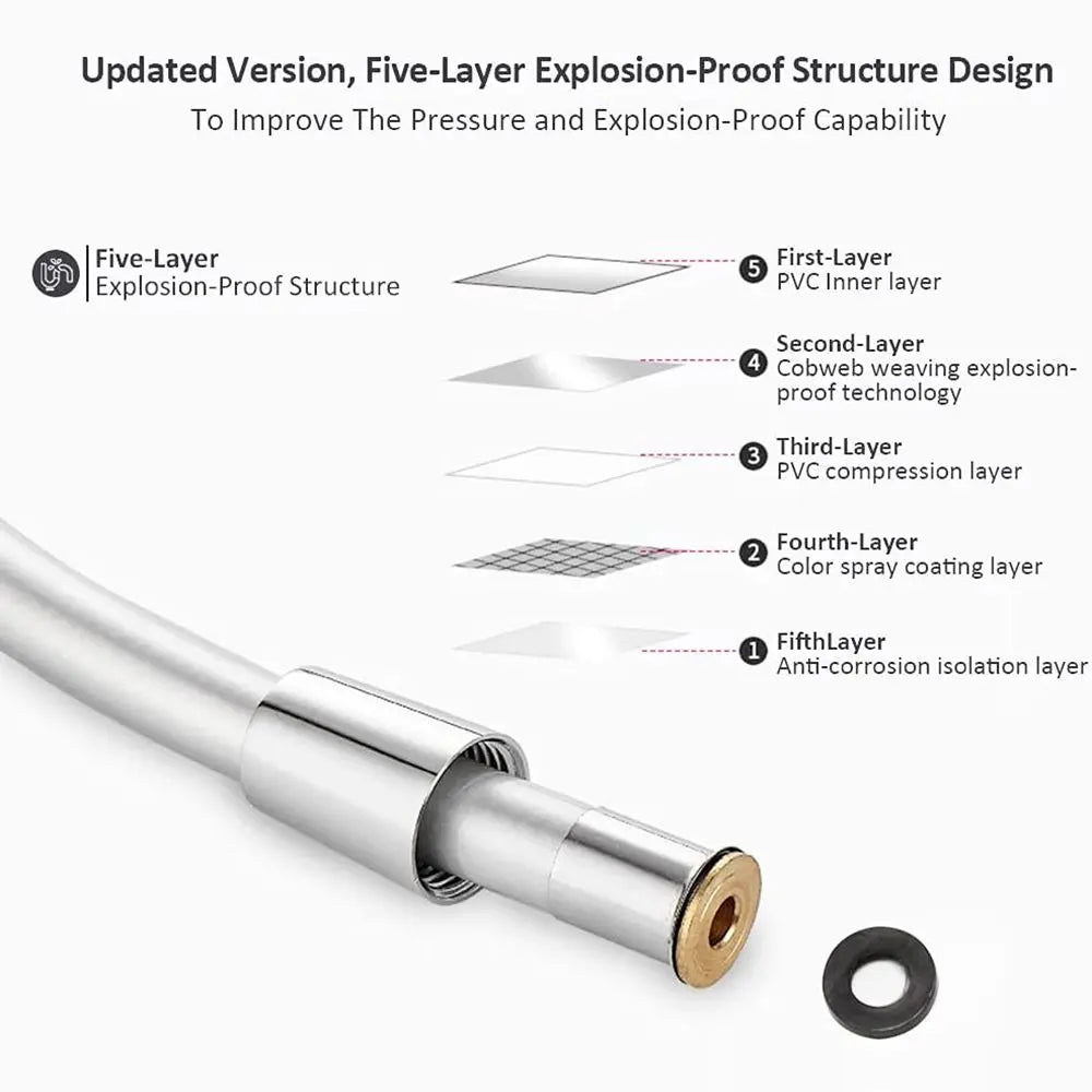 1/1.5/2M PVC Handheld Shower Hose — Flexible, Anti-Kink, Explosion-Proof Bathroom Faucet Extension Tube