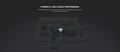 Broadlink RM4 Pro IR & RF Universal Remote – WiFi Smart Home Automation with Alexa & Google Home