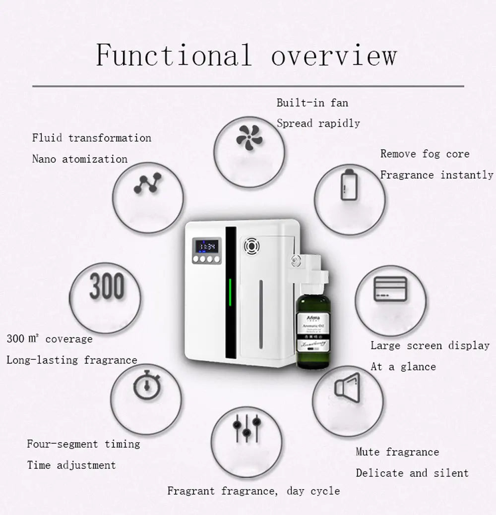 160ML Wall-Mounted Aroma Diffuser - Scent Machine with Fan for Hotel Lobby & Large Area Fragrance