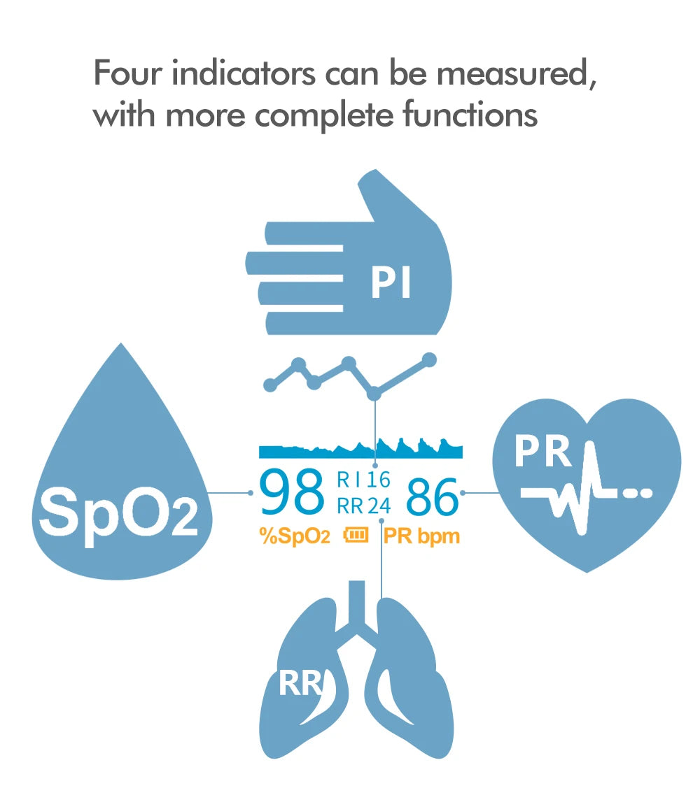KIUZOU Finger Pulse Oximeter – SPO2, PR, PI, RR Blood Oxygen Saturation & Heart Rate Monitor, OLED Display