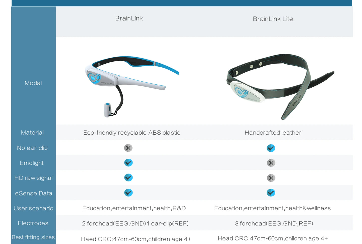 BrainLink Lite EEG Headband — Smart Brainwave Biofeedback Toy for Kids with Mind Control and Educational SDK