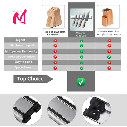 Magnetic Knife Holder Strip – Wall Mount Strong Magnetic Kitchen Knife Storage Organizer