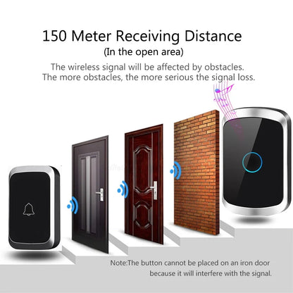 Waterproof Wireless Doorbell — AC 100V-240V EU Plug, Smart Remote Control, Battery Included, Plug & Play