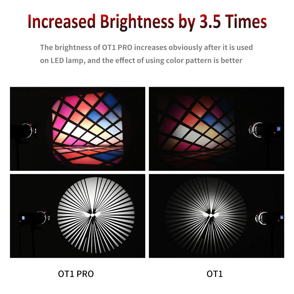 Soonpho OT1 PRO Bowens Mount Optical Snoot – 50mm/85mm/150mm Lenses for Graphic Art Effects, Godox Lighting Flash