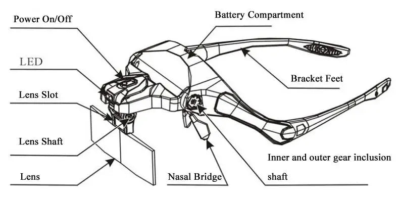 Magnifying Glasses with LED Light - Head Loupe Jeweler Headband Magnifier, Optical Glass Tool for Repair & Reading