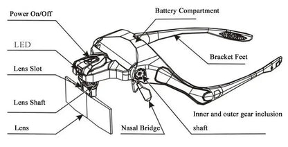 Magnifying Glasses with LED Light - Head Loupe Jeweler Headband Magnifier, Optical Glass Tool for Repair & Reading