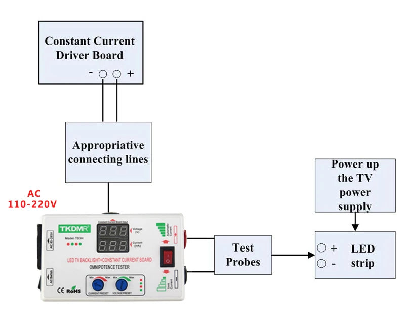 TKDMR 0-330V Smart-Fit Voltage Tester – Manual Adjustable TV LED Backlight & Current Control for LED Lamp Beads