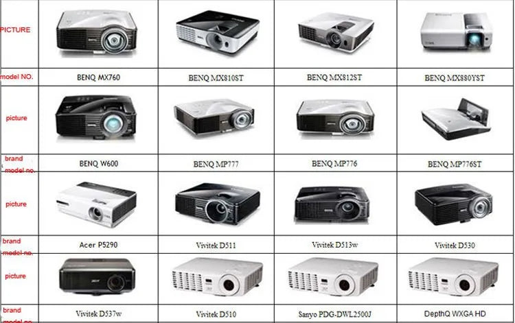 2PCS Universal DLP-Link 3D Active Shutter Glasses — Compatible with Xgimi Z4X, Optoma, Sharp, LG, Acer, JmGO, BenQ Projectors