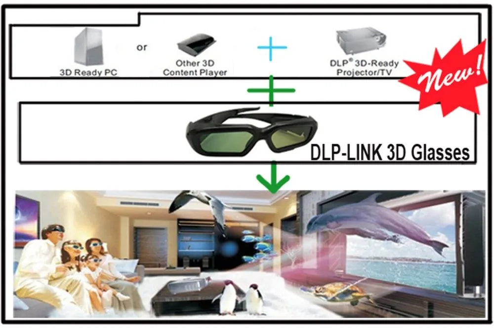 2PCS Universal DLP-Link 3D Active Shutter Glasses — Compatible with Xgimi Z4X, Optoma, Sharp, LG, Acer, JmGO, BenQ Projectors