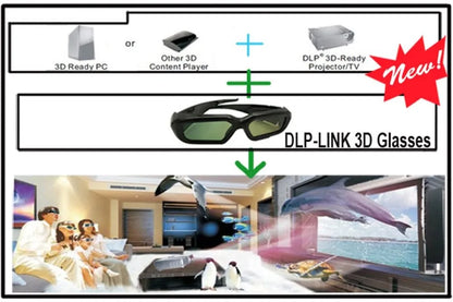 2PCS Universal DLP-Link 3D Active Shutter Glasses — Compatible with Xgimi Z4X, Optoma, Sharp, LG, Acer, JmGO, BenQ Projectors
