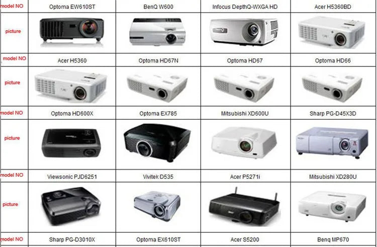 2PCS Active Shutter 3D Glasses 96-144Hz – Compatible with BenQ, Acer, Optoma, JmGo V8, XGIMI Projectors