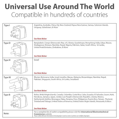 Universal 2-in-1 Travel Adapter Plug – Japan, America, EU, UK, AU to US Type A/B Charger for Canada & Thailand