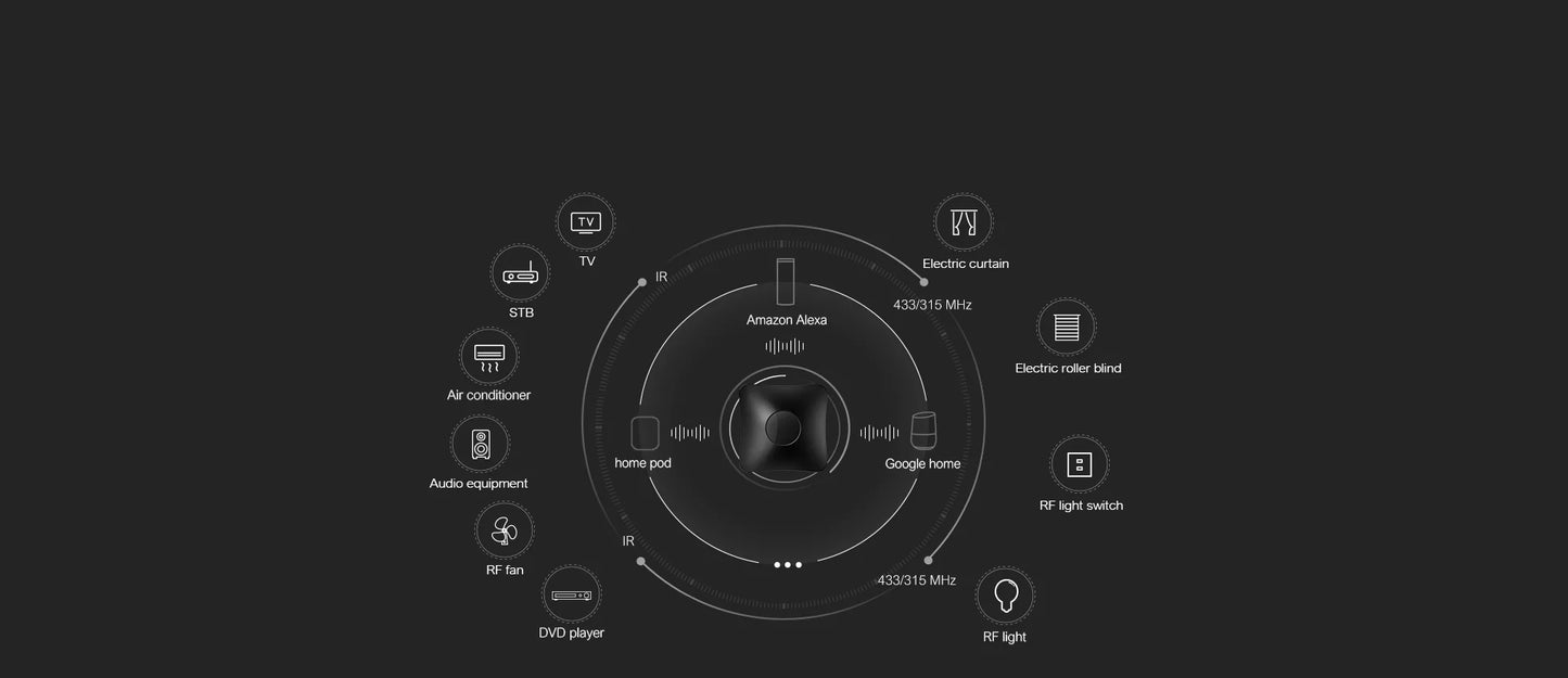 Broadlink RM4 Pro IR & RF Universal Remote – WiFi Smart Home Automation with Alexa & Google Home