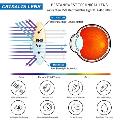CRIXALIS Square Progressive Reading Glasses – Multifocal Anti-Glare Computer Eyewear for Men & Women, UV400 Protection