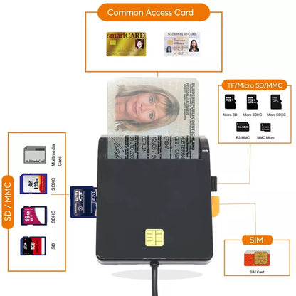 UTHAI X02 USB SIM Smart Card Reader - Bank Card IC/ID EMV SD TF MMC Cardreader, USB-CCID ISO 7816 Compatible with Windows 7/8/10 and Linux OS