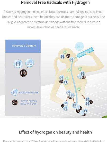 BlueVida SPE&PEM Hydrogen Water Generator - High Concentration, 2 Work Modes & Self-Cleaning, Hydrogen Absorption
