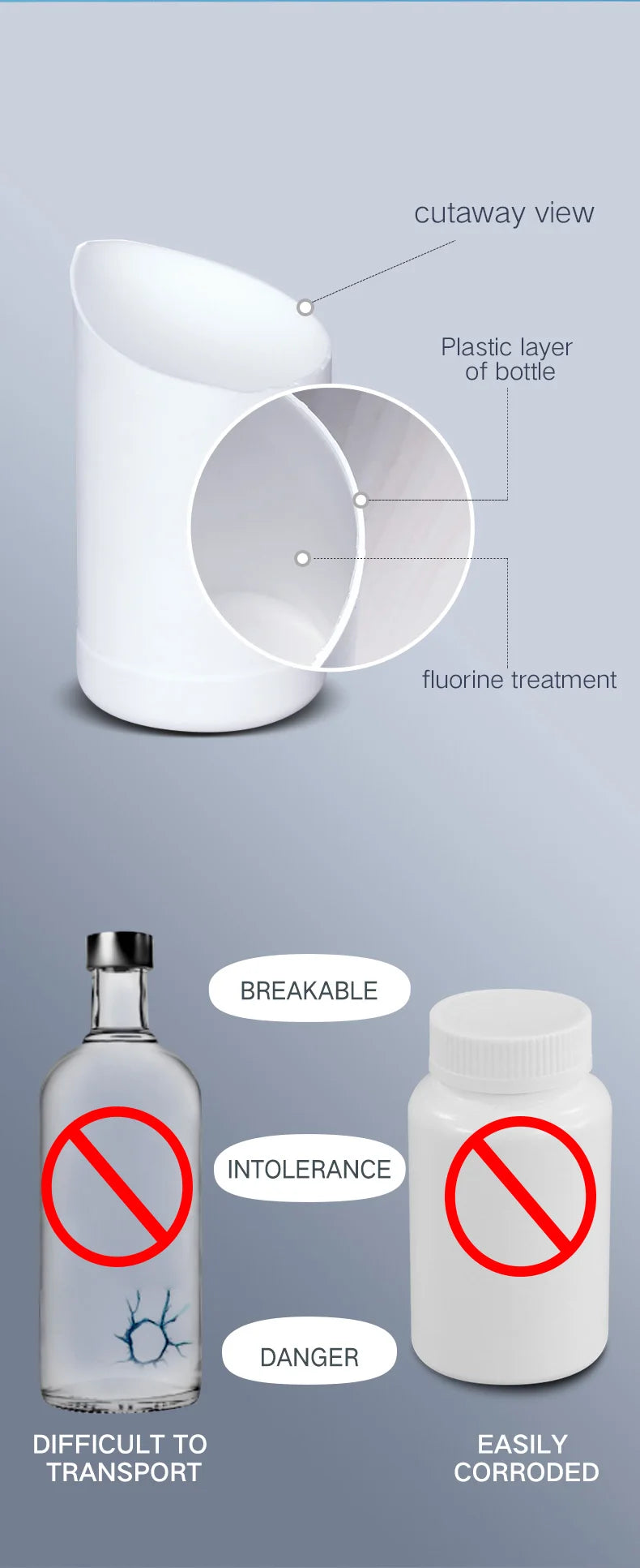 Empty Fluorinated Plastic Bottle with Tamper-Evident Cap — Leakproof Refillable Liquid Container 50ml-1000ml