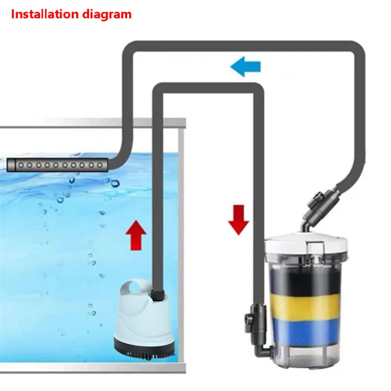 SUNSUN 604 External Aquarium Filter – EW-604 HW-604 Pre-Filter Bucket with 4PCS Filter Sponges