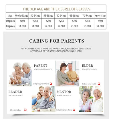 ZENOTTIC 2025 Retro Reading Glasses – Anti-Blue Light Blocking Eyeglasses for Women & Men, Diopter 0 to 4.0