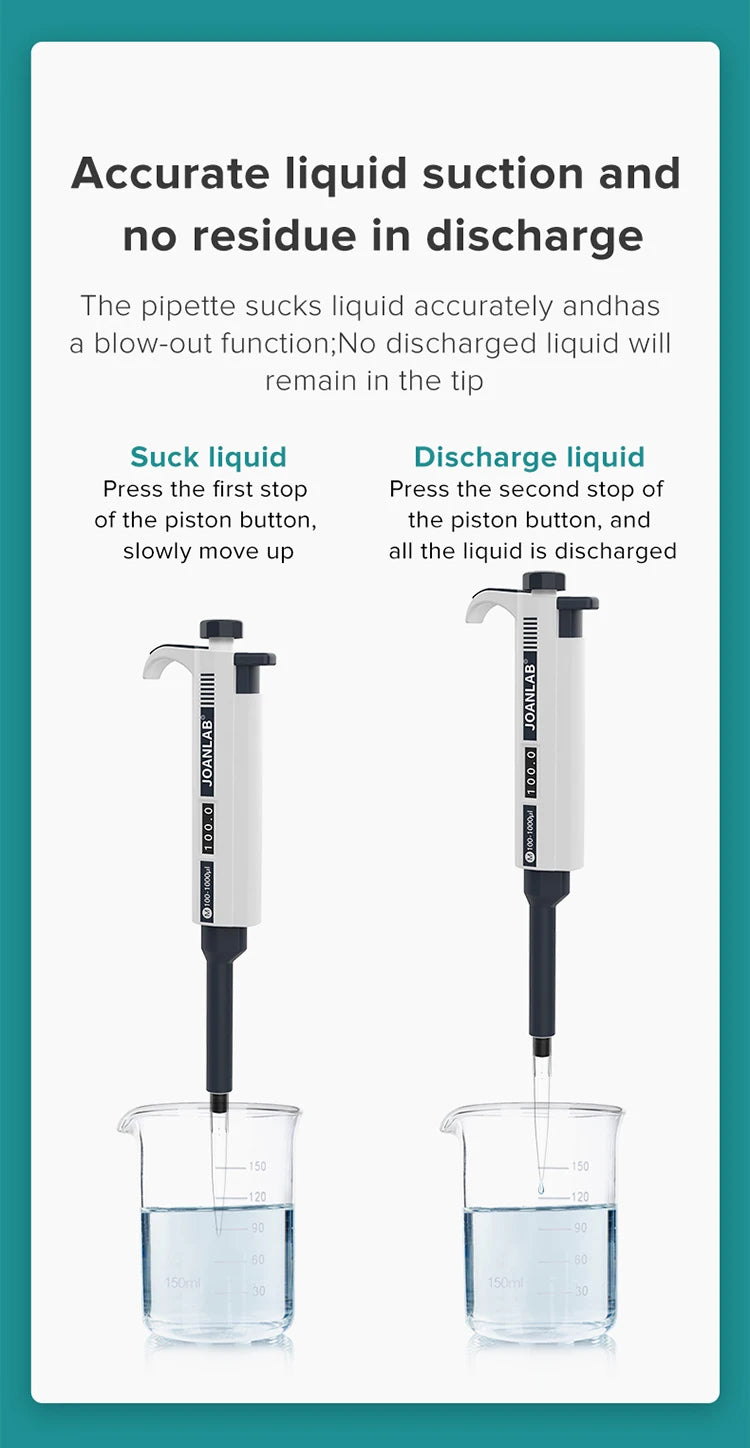 JOANLAB Digital Micropipette — Automatic Adjustable Plastic Pipette for Laboratory & Chemistry Experiments, Includes Pipette Tips