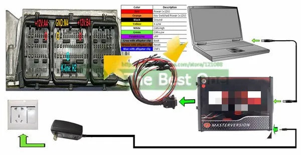 Online Unlimited KESS 2.80 EU Red & KTAG V7.020 OBD2 ECU Chip Tuning Tools – 4 LED Programmer with Version 5.017 Software