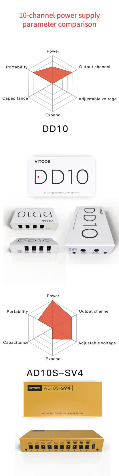 VITOOS AD10S-SV4 Effect Pedal Power Supply - Fully Isolated with Noise Reduction & High Power for Digital Effectors