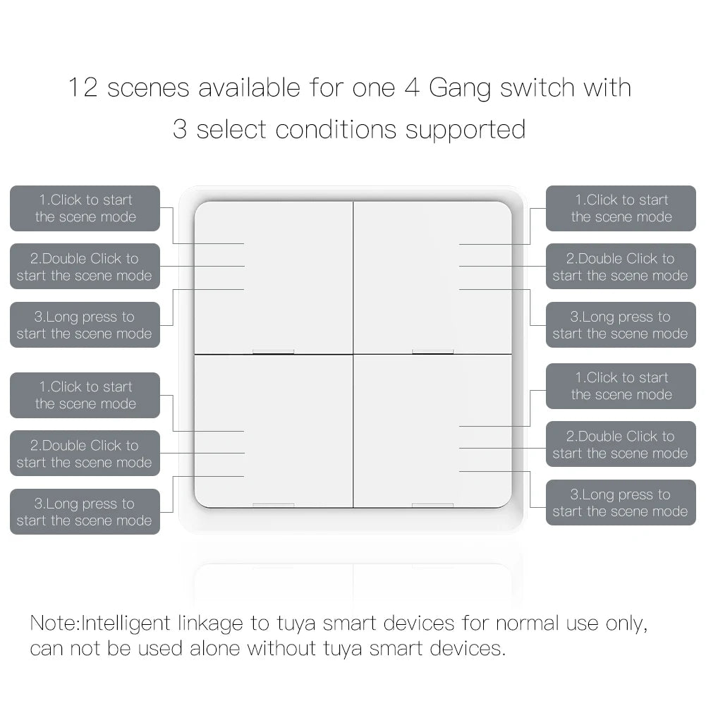 MOES 4-Gang Tuya ZigBee Wireless Scene Switch – Battery-Powered Smart Controller for Tuya Automation