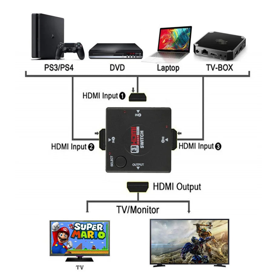 3x1 HDMI Switch 4K/1080P – 3 Input 1 Output Video Splitter Adapter Hub for Xbox, PS4, PC, Laptop & HDTV