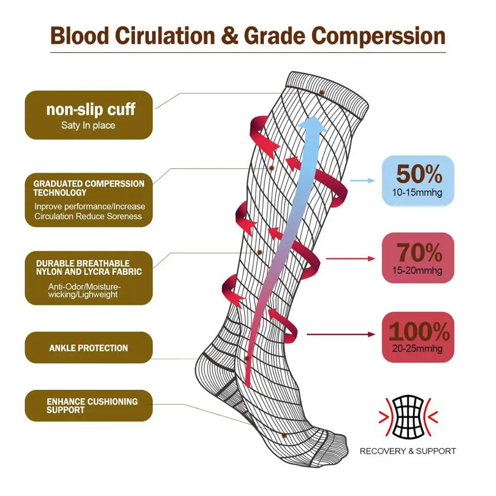 Compression Socks for Varicose Veins, Diabetics, and Sports – Nursing, Cycling, Running, Hiking Gift for Men